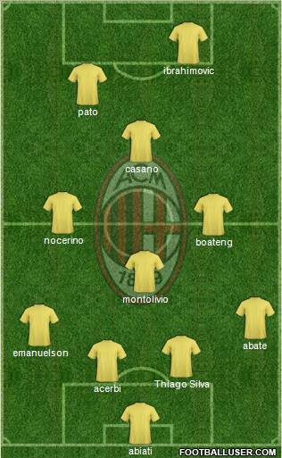 A.C. Milan Formation 2012