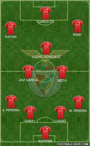 Sport Lisboa e Benfica - SAD Formation 2012