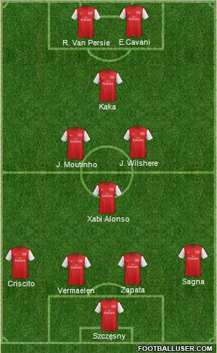 Arsenal Formation 2012