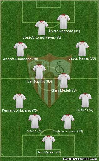 Sevilla F.C., S.A.D. Formation 2012