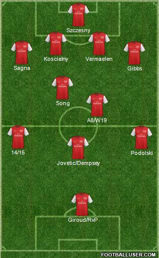 Arsenal Formation 2012