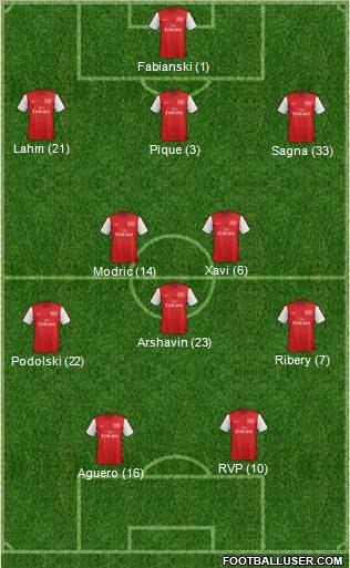 Arsenal Formation 2012