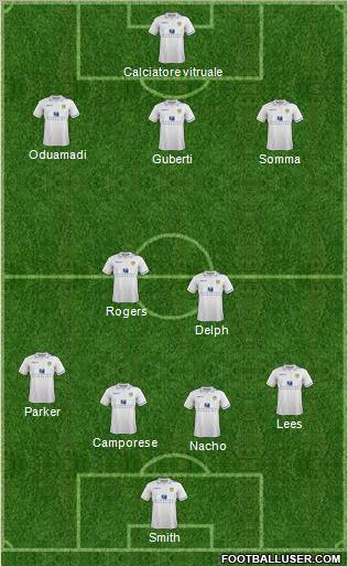 Leeds United Formation 2012