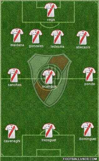 River Plate Formation 2012