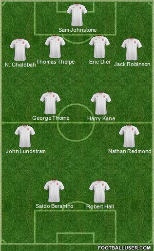 England Formation 2012