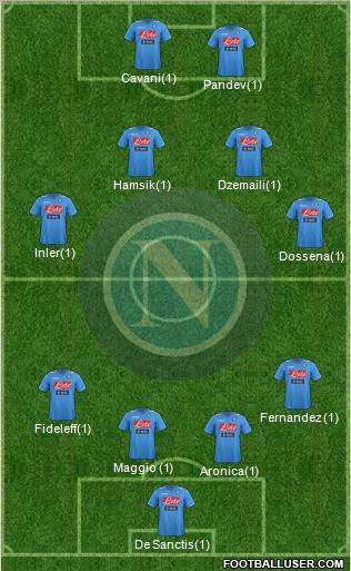 Napoli Formation 2012