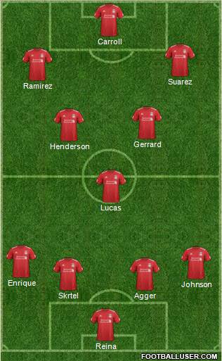 Liverpool Formation 2012