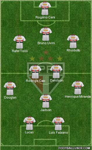 São Paulo FC Formation 2012