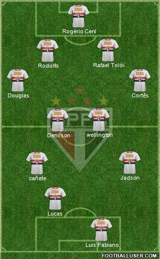 São Paulo FC Formation 2012