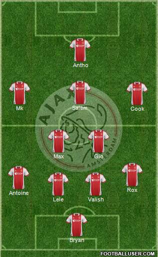 AFC Ajax Formation 2012