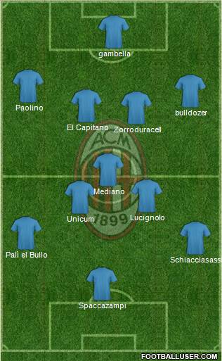A.C. Milan Formation 2012