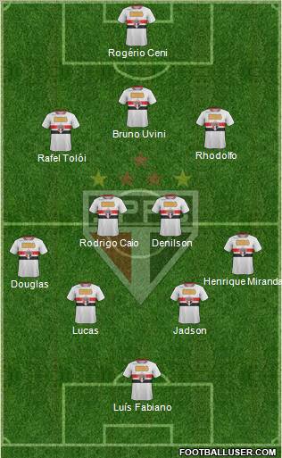 São Paulo FC Formation 2012