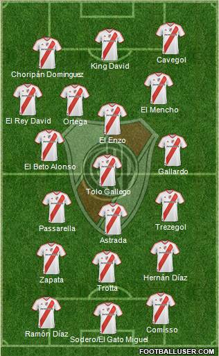 River Plate Formation 2012