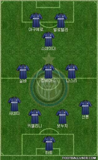 F.C. Internazionale Formation 2012