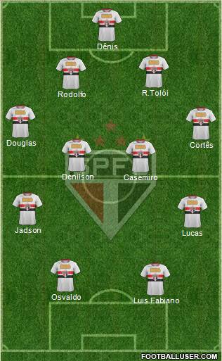 São Paulo FC Formation 2012