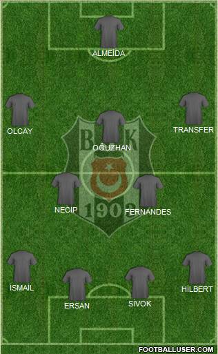 Besiktas JK Formation 2012