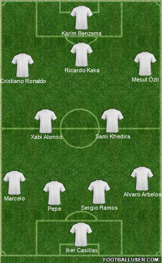 Dream Team Formation 2012