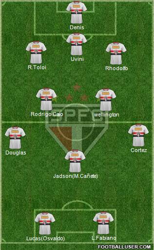 São Paulo FC Formation 2012