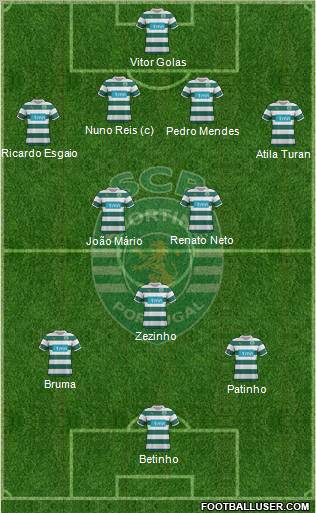 Sporting Clube de Portugal - SAD Formation 2012