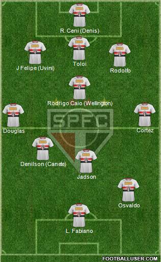 São Paulo FC Formation 2012