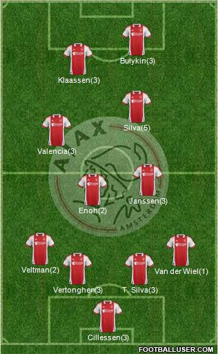AFC Ajax Formation 2012