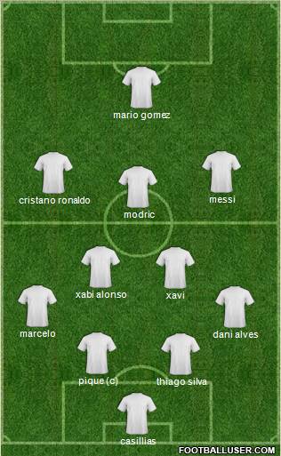 Dream Team Formation 2012