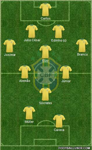 Brazil Formation 2012