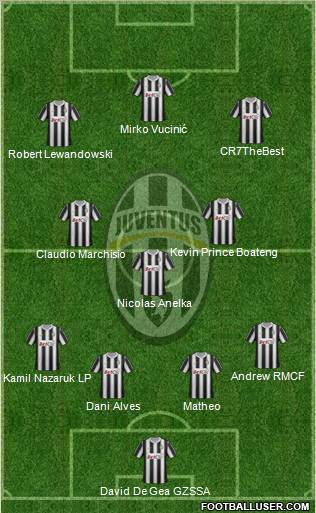 Juventus Formation 2012