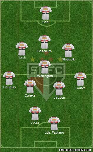São Paulo FC Formation 2012