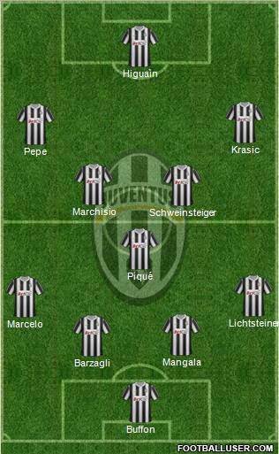 Juventus Formation 2012