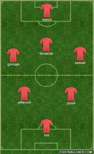 Dream Team Formation 2012