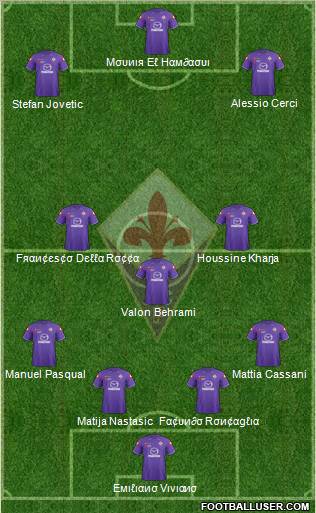 Fiorentina Formation 2012