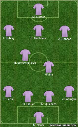 Fifa Team Formation 2012