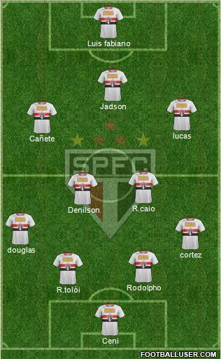 São Paulo FC Formation 2012