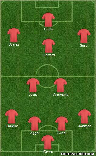 Liverpool Formation 2012