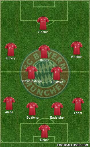 FC Bayern München Formation 2012