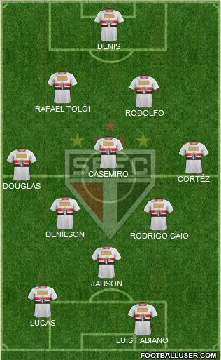 São Paulo FC Formation 2012