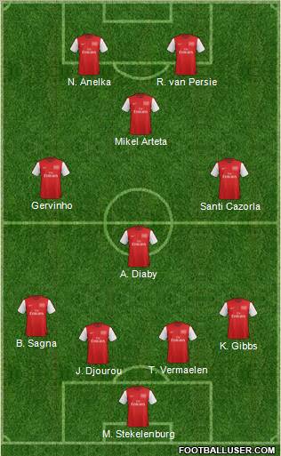 Arsenal Formation 2012