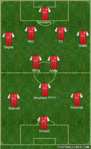 Arsenal Formation 2012