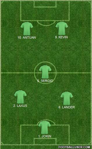 Champions League Team Formation 2012
