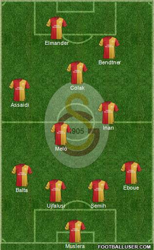 Galatasaray SK Formation 2012