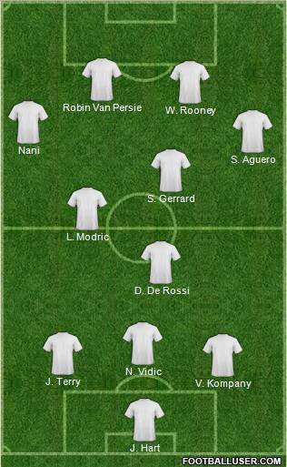 Arsenal Formation 2012