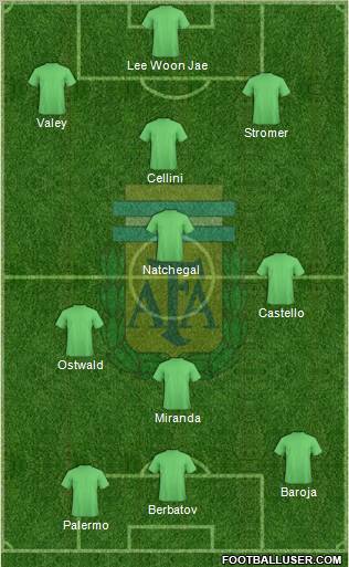 Argentina Formation 2012