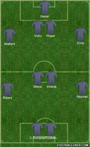 Champions League Team Formation 2012