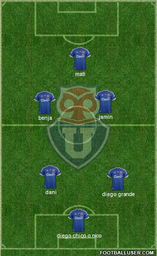 CF Universidad de Chile Formation 2012