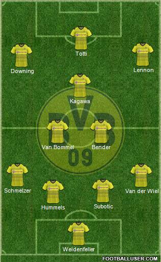 Borussia Dortmund Formation 2012