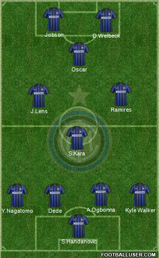 F.C. Internazionale Formation 2012