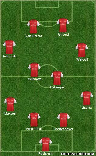 Arsenal Formation 2012