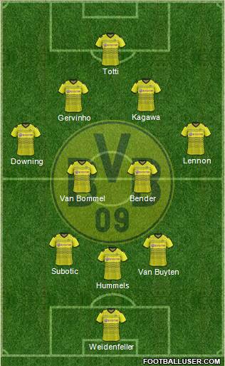 Borussia Dortmund Formation 2012