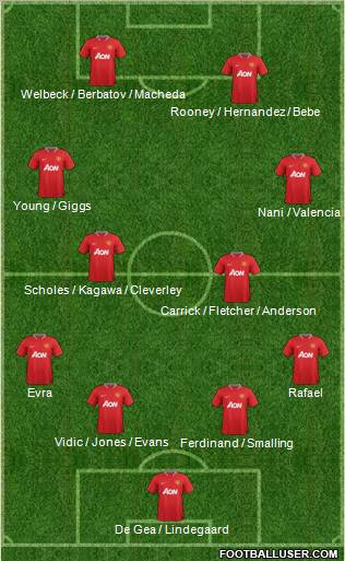 Manchester United Formation 2012